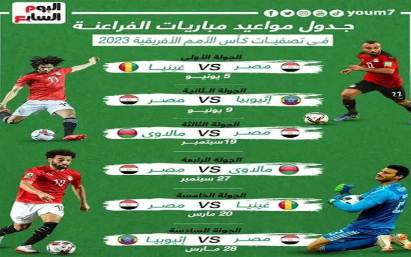 مباراة منتخب مصر القادمة أمام الأردن في كأس العرب تحدد فرص التأهل لدور الثمانية